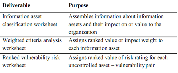 2227_Documenting the Results of Risk Assessment.png